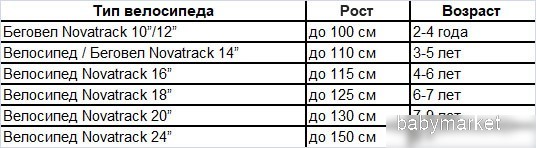 Novatrack Strike 18 2022 183STRIKE.GN22 (зеленый) - детский товар