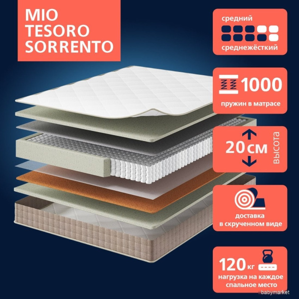 Mio Tesoro Sorrento 70x160