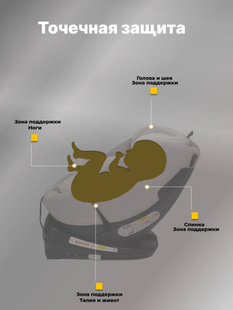 Детское автокресло VipBaby Everest I-Size LYB839 Moonstone