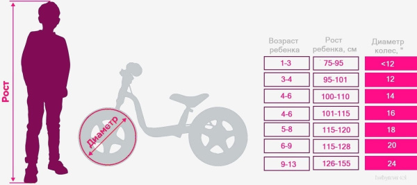 AIST Pluto 14 2025 (зеленый) - детский товар