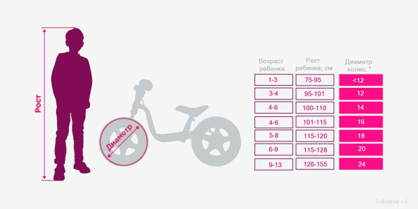 Favorit Voyager 26MDA р.14 (разобранный, желтый) - детский товар