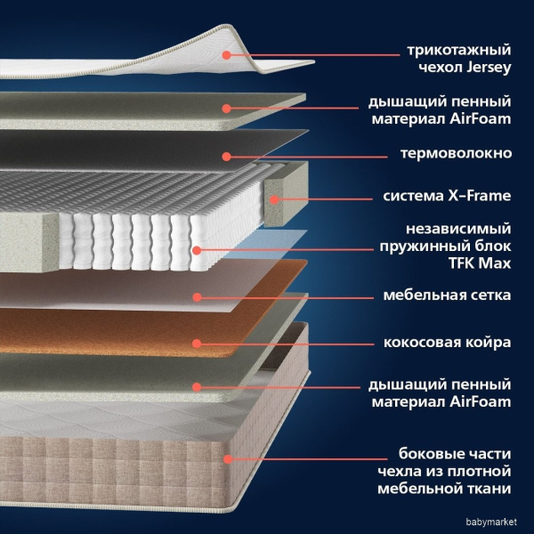 Mio Tesoro Sorrento 70x160 - детский товар