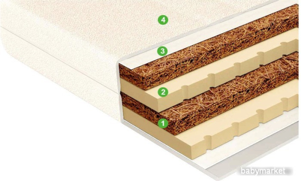 Матрас в кроватку Vegas Kids Magic 60x120 - детский товар